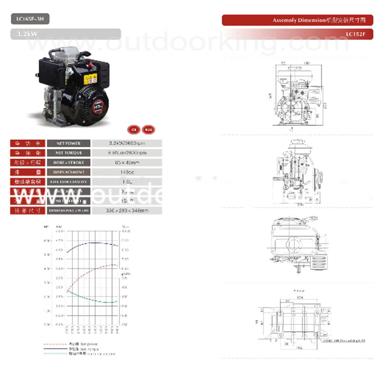 Modal Additional Images for Loncin Genuine LC152F Engine