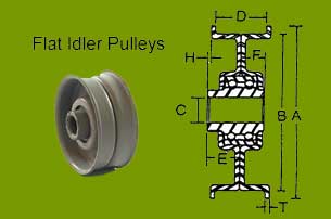 (image for) Flat Idler Pulleys