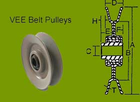 (image for) Vee Pulleys